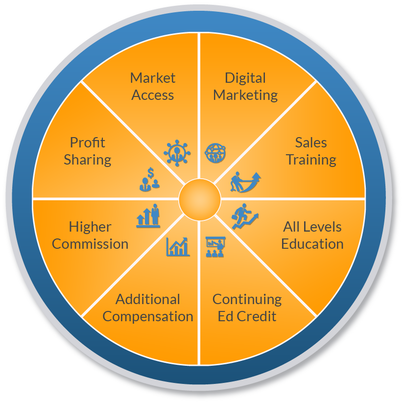 The Benefits of Joining ICA Chart